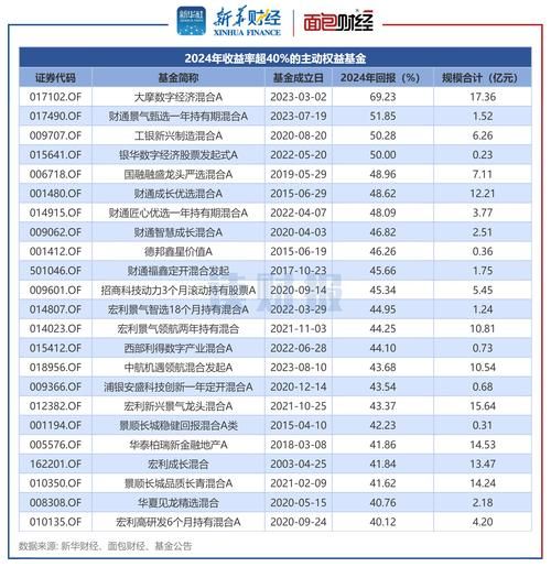 2024年值得投资的冷门行业有哪些_冷门行业投资回报率有多高