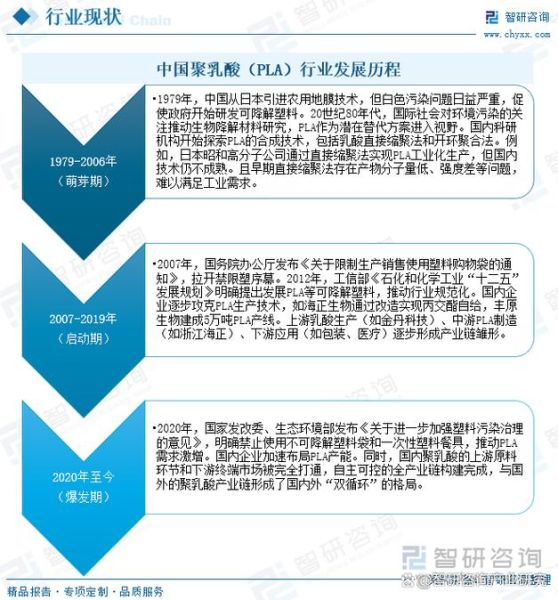 聚乳酸市场前景怎么样_聚乳酸降解周期多久