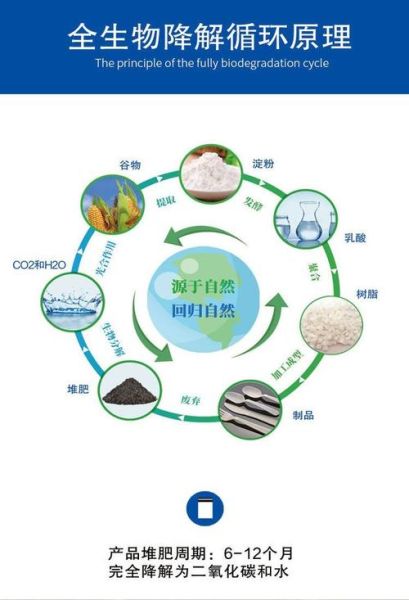 聚乳酸市场前景怎么样_聚乳酸降解周期多久