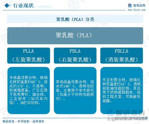 聚乳酸市场前景怎么样_聚乳酸降解周期多久