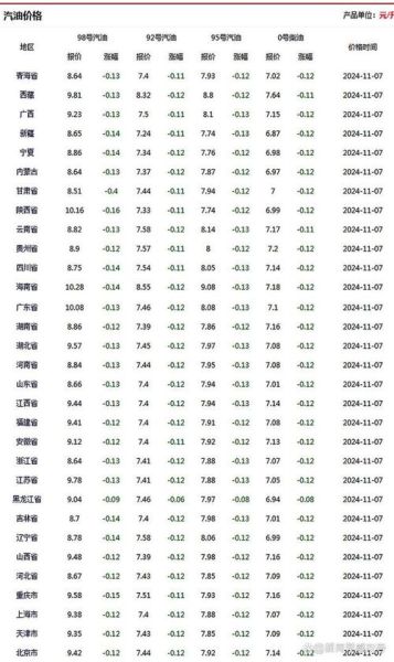 2024年原油价格走势预测_如何投资原油