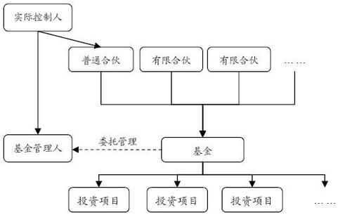 互联网融资退出机制有哪些_如何设计