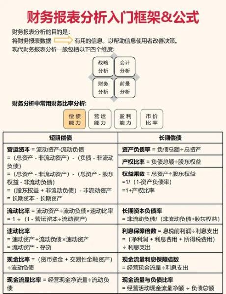 财务报表同行业分析怎么做_如何快速找到差距
