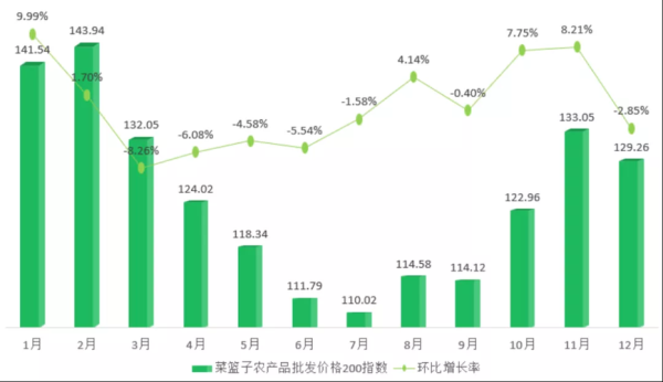 农批市场未来五年趋势_农批市场如何赚钱