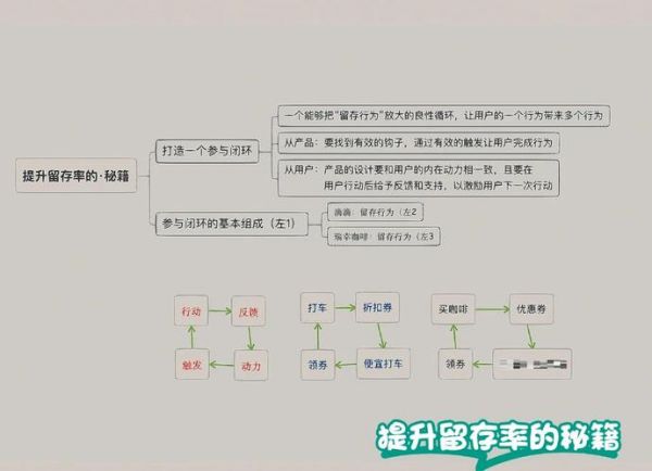 移动互联网分析应用有哪些_如何提升留存率