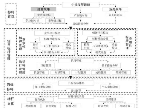 标杆管理互联网_如何落地实施