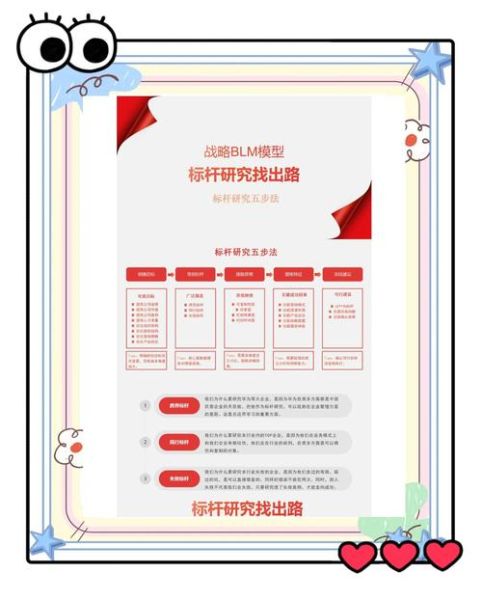 标杆管理互联网_如何落地实施