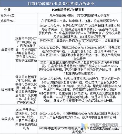 玻璃价格走势分析_玻璃行业未来五年发展趋势