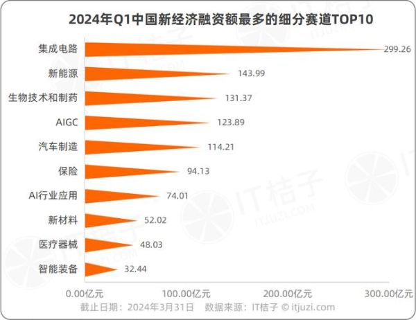 vc互联网行业分析_2024年创业投资趋势