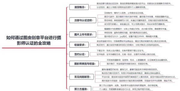 摄影工作室如何获客_2024摄影行业现状分析
