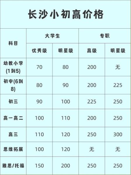 网上家教一对一哪家好_网上家教一对一价格是多少