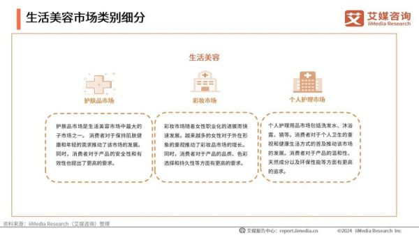 美容业发展前景怎么样_2024年还能赚钱吗