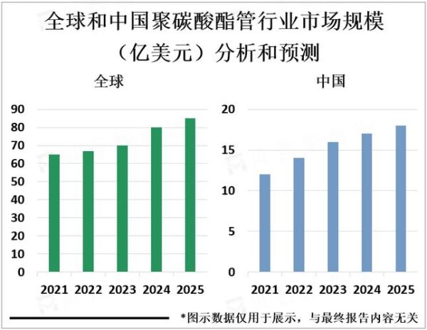 聚碳酸酯未来五年市场趋势_聚碳酸酯能替代玻璃吗
