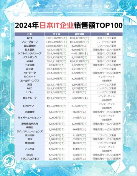 日本互联网公司有哪些_日本互联网企业排名