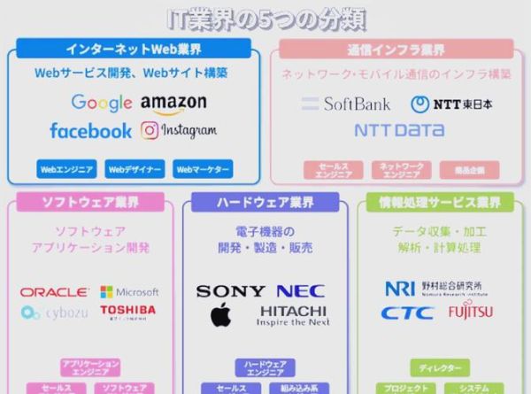 日本互联网公司有哪些_日本互联网企业排名