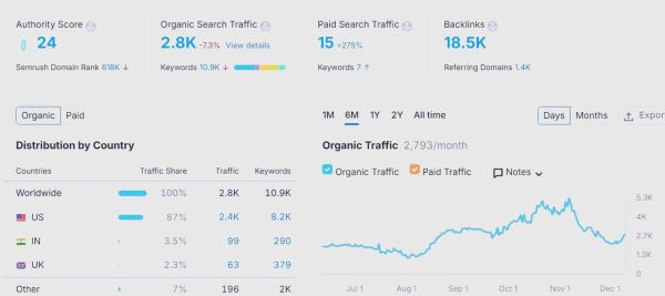 网站改版后多久恢复排名_如何避免流量下滑