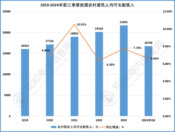 中国电商未来五年发展趋势_普通人如何抓住红利