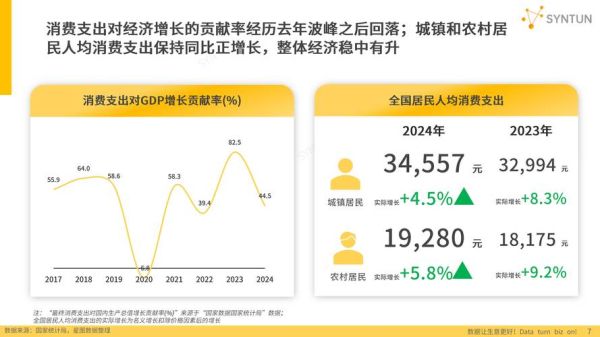 中国电商未来五年发展趋势_普通人如何抓住红利