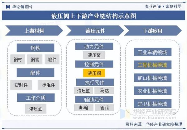 液压件行业前景如何_液压件行业竞争格局