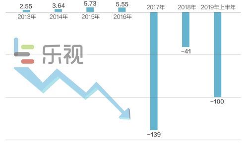 乐视网现状如何_乐视网未来还有希望吗