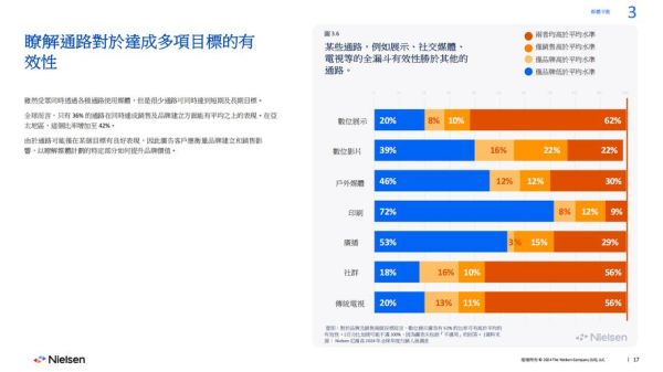 数字营销怎么做_2024年最新趋势