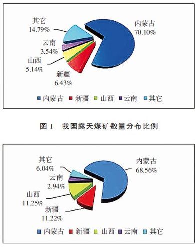 采矿业未来五年发展趋势_采矿业就业前景怎么样