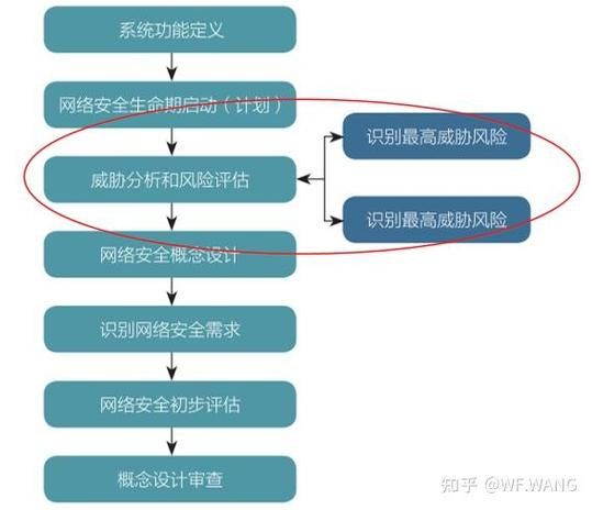 互联网产业的劣势有哪些_如何规避互联网产业风险