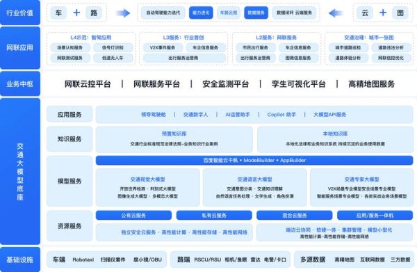 博彦科技产业互联网是什么_博彦科技产业互联网解决方案有哪些