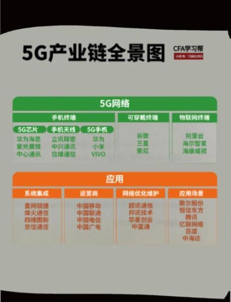 运营商互联网化转型怎么做_5G时代运营商如何突围