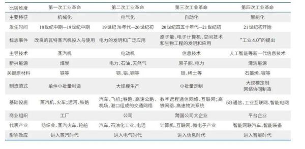 中国工业发展前景如何_制造业升级路径