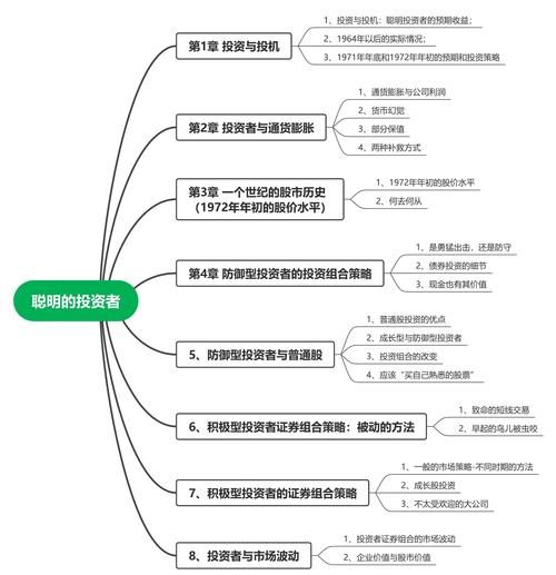 投资环境如何分析_行业分析怎么做