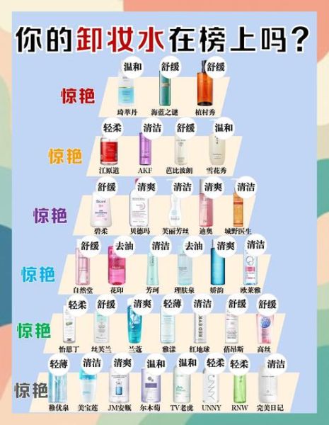 日化用品哪个品牌好_如何挑选安全无刺激产品