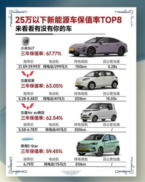 新能源汽车保值率怎么样_购车补贴政策有哪些