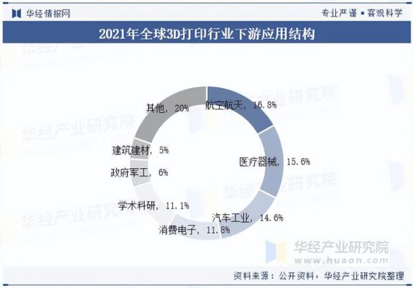 3D打印在中国前景如何_3D打印行业未来趋势