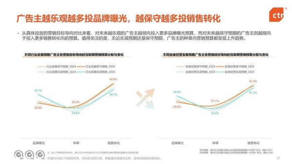 互联网广告未来趋势_中小企业如何投放
