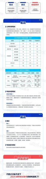 公务员报考条件_公务员备考多久