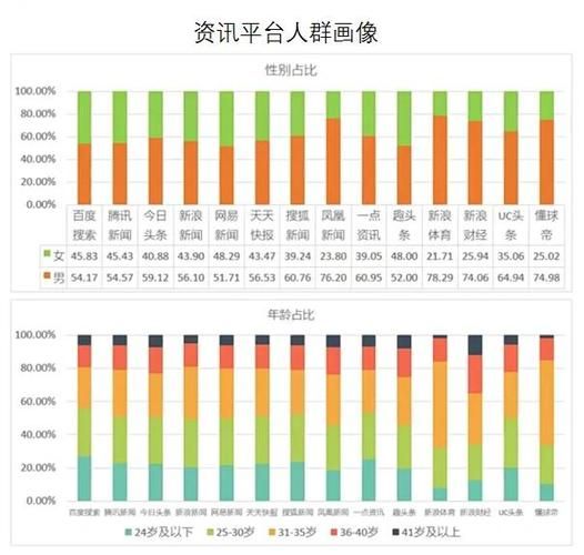 互联网电视受众年龄分布_互联网电视用户画像