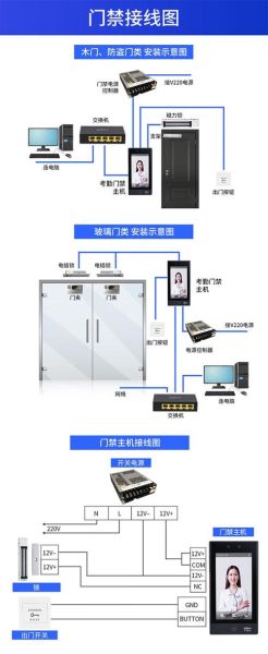人脸识别准确率怎么提升_人脸识别门禁系统哪家好