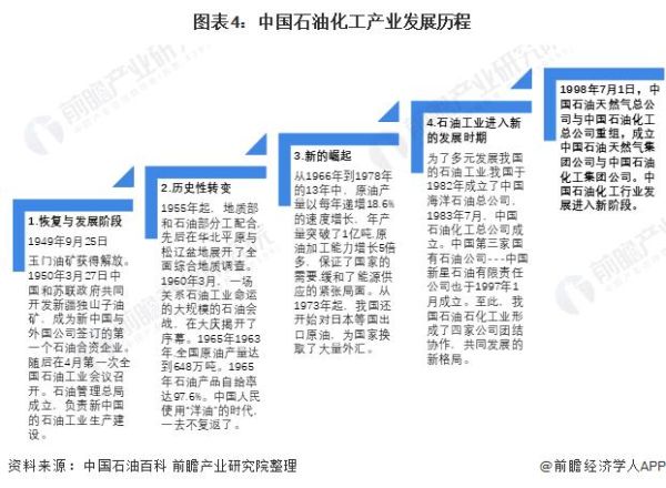 中国石油化工行业现状如何_未来五年投资前景怎么样