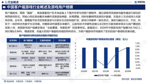 2016手游市场趋势_手游创业还能赚钱吗