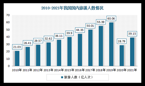 国内旅游复苏趋势_如何抓住2024年出游红利