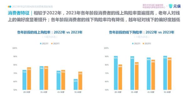 互联网保险_2015年发展趋势如何