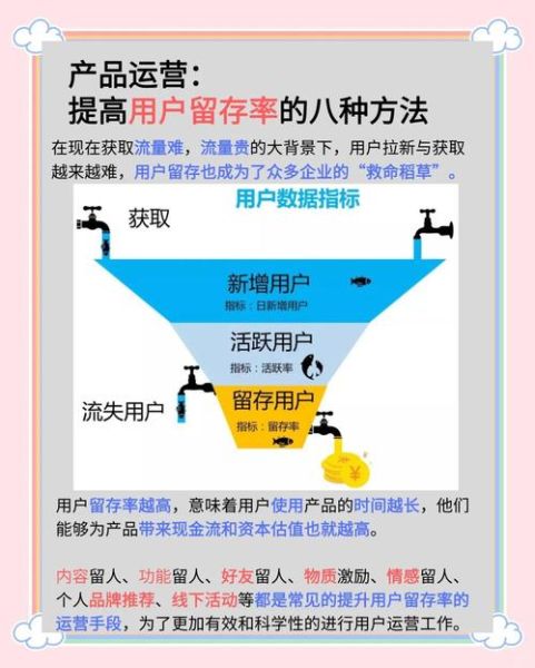2013年视频网站盈利模式有哪些_如何提升用户留存率