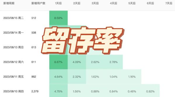 2013年视频网站盈利模式有哪些_如何提升用户留存率