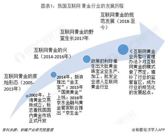 互联网金融应用前景如何_未来有哪些新趋势
