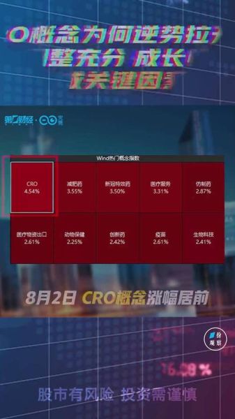 什么是转化率优化_CRO行业分析报告
