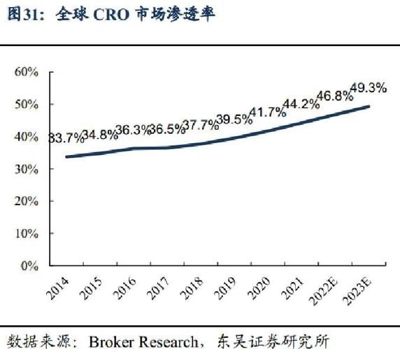 什么是转化率优化_CRO行业分析报告