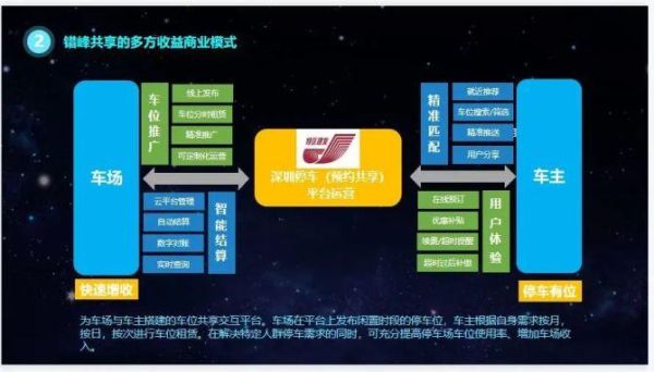 智慧停车行业前景如何_智慧停车盈利模式有哪些