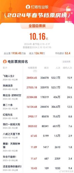 2024年国产电影票房为什么下滑_如何提升影院上座率