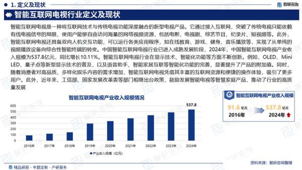 电视行业发展前景_智能电视未来趋势